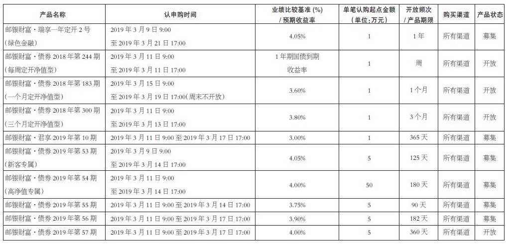 中国邮政储蓄银行2019年3月9日至3月21日